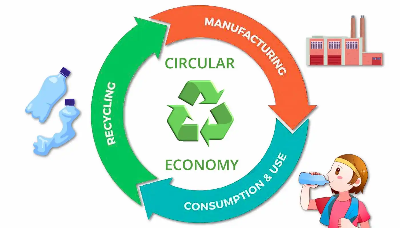 Kisah Inspiratif Bisnis Daur Ulang Plastik Di Jawa Barat Dengan Sistem Sirkular Ekonomi